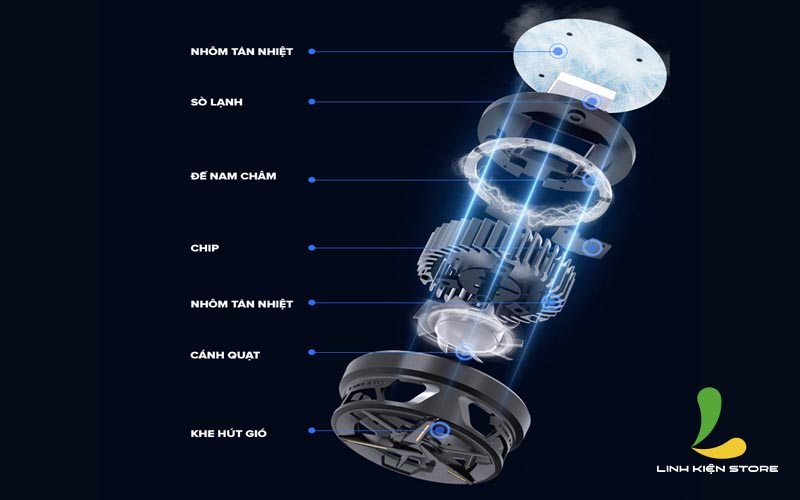 Quạt làm lạnh / tản nhiệt Memo CX01, Màn hình LED RGB, Đế nam châm từ tính - Hàng nhập khẩu