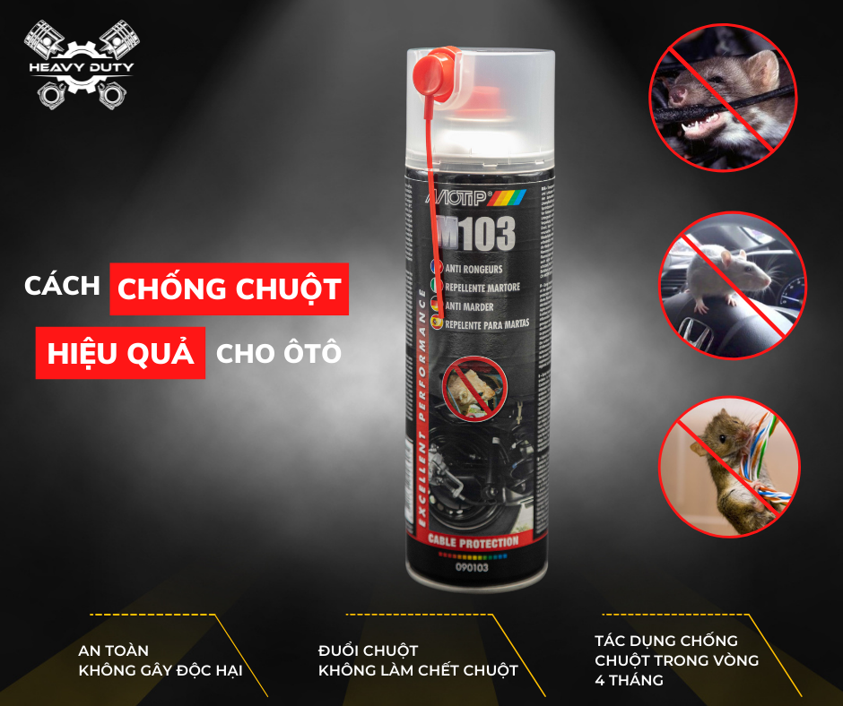 Motip Anti Marter Cable Protect - Chai Xịt Chống Chuột Motip 090103 [Made In Holland] [500ML]