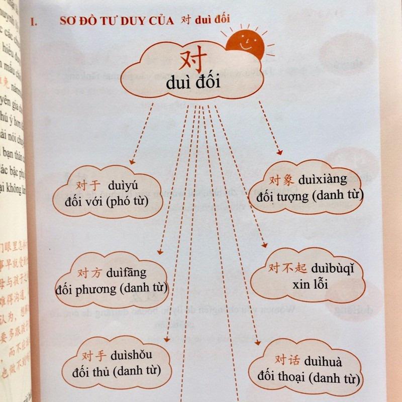 Sách - Combo: Học từ vựng tiếng Trung bằng sơ đồ tư duy +Siêu trí nhớ chữ Hán tập 01 in màu