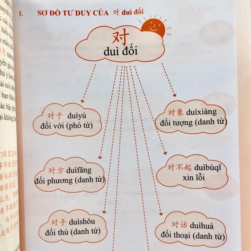 Sách - Combo: Học viết 1000 chữ Hán từ con số 0 + Học từ vựng tiếng Trung bằng sơ đồ tư duy