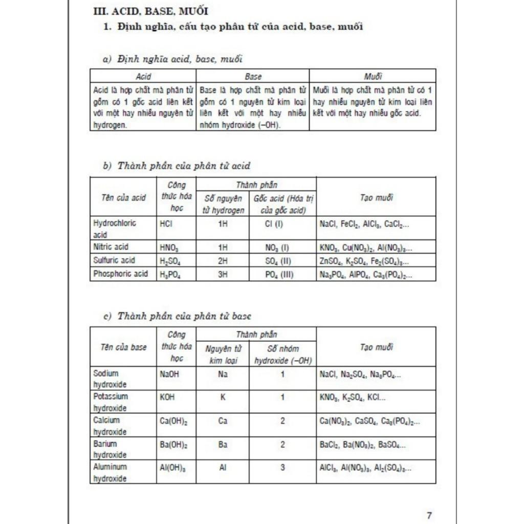 Sách - 400 Bài Tập Chọn Lọc Hóa Học Lớp 9 - Dùng Chung Các Bộ SGK Hiện Hành - Ngô Ngọc An - Hồng Ân