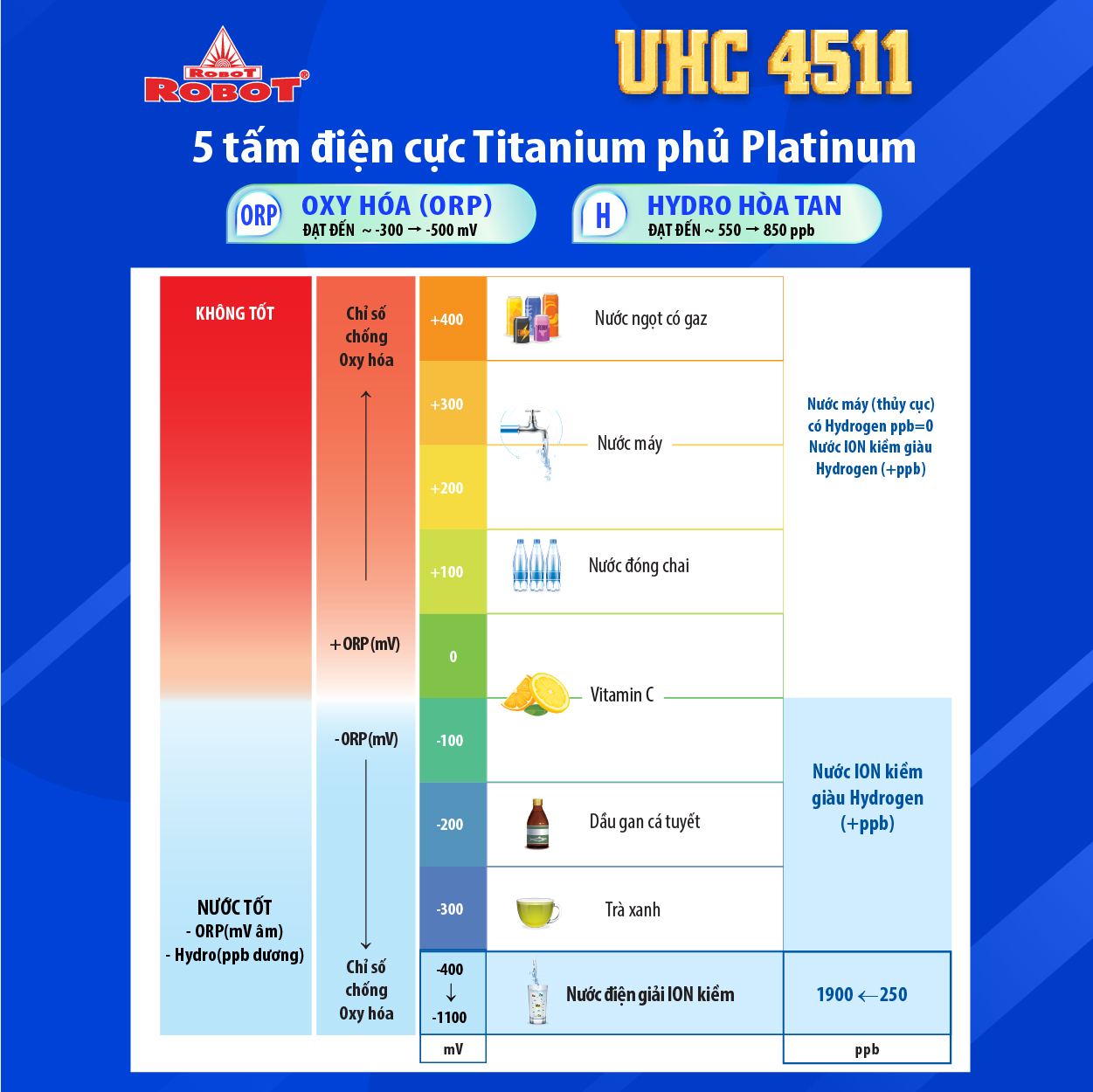 Máy Lọc Nước ĐIện Giải Ion Kiềm ROBOT UHC 4511 Chức Năng Nóng Lạnh - Hàng Chính Hãng