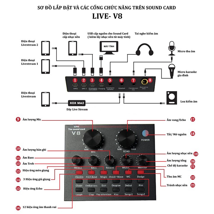 Combo Trọn Bộ thu Âm Micro BM 900, Soundcard V8 - Kèm full phụ kiện kẹp micro bàn, màng lọc âm, tai nghe chụp tai – Chuyên dùng livestream, thu âm, Hát Karaoke Online tại nhà - Livestream dễ dàng - Kết nối được smartphone, máy tính - Hàng nhập khẩu