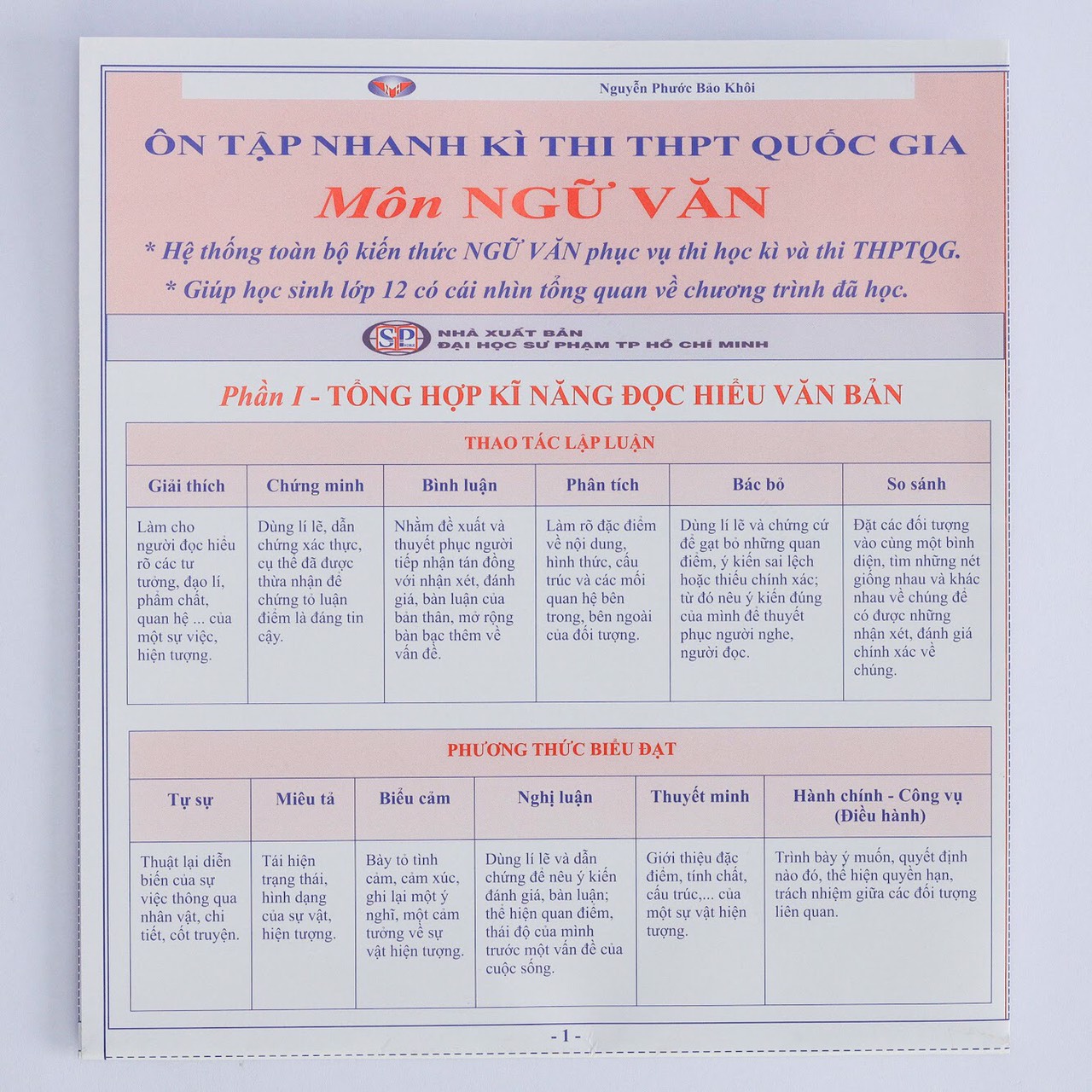 Ôn tập nhanh kì thi THPT Quốc Gia - môn Ngữ Văn