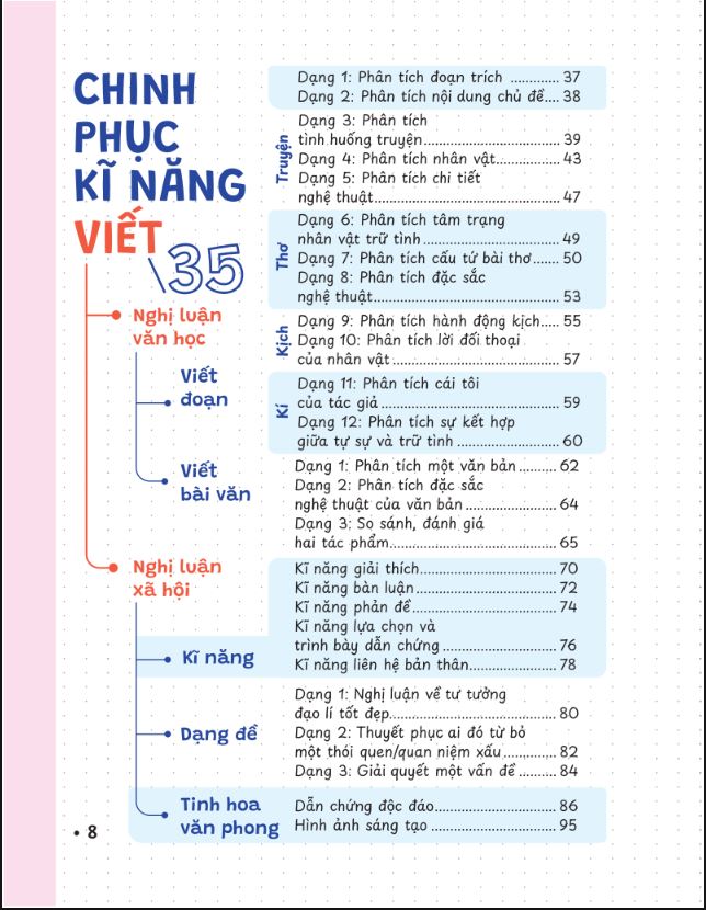 P.H.A.O (Pro Hacks for Academic Overload) Ngữ văn Ôn luyện thi tốt nghiệp THPT ĐGNL - WinEdu