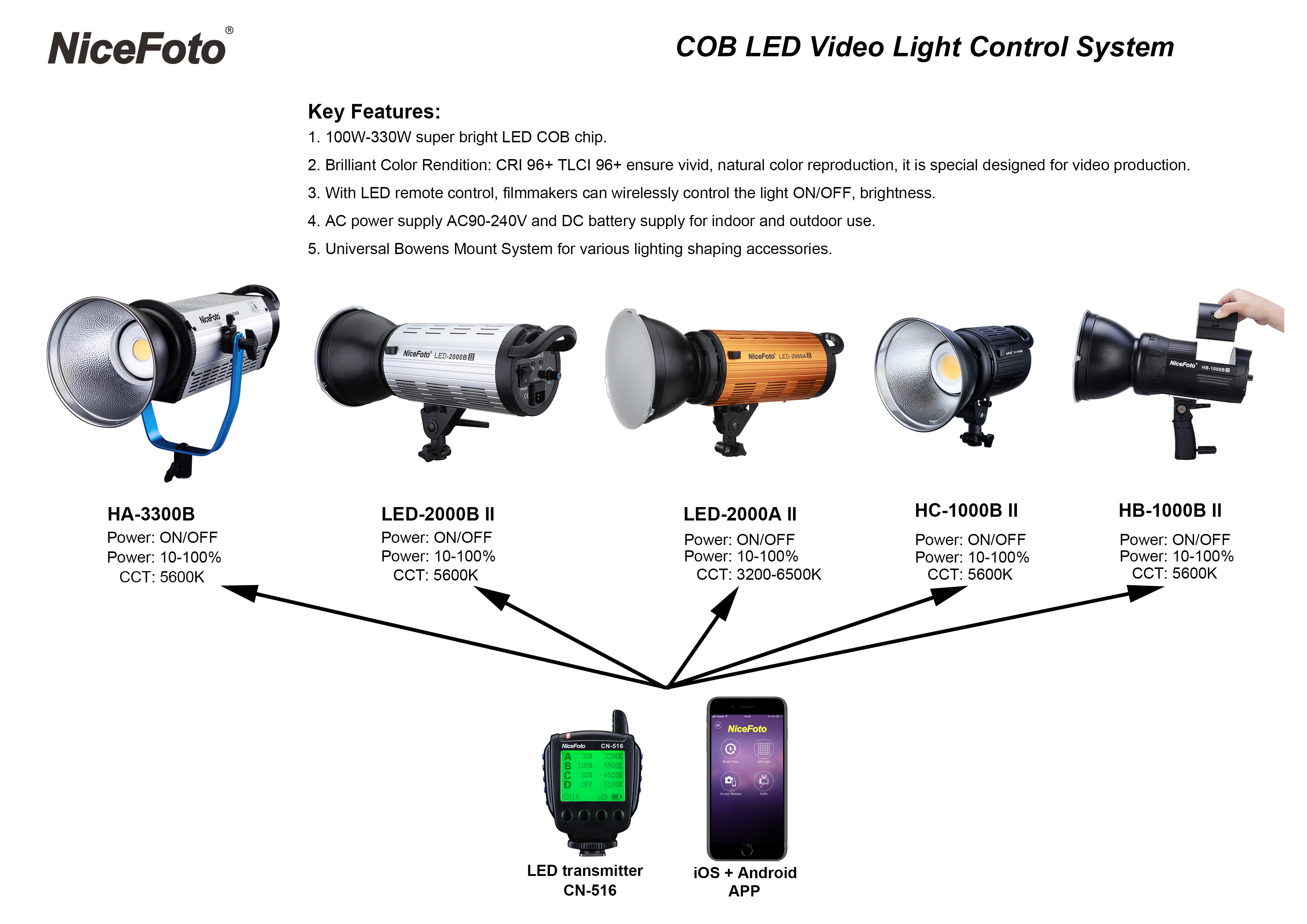 Đèn LED quay phim 2 mầu NiceFoto LED-2000A II - Hàng Chính Hãng(màu bạc)