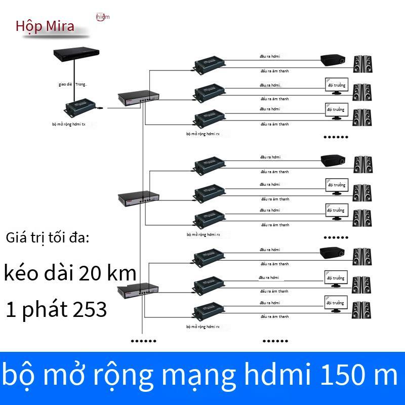 Đảm bảo chất lượng Cáp mạng HDMI sang RJ45 Bộ mở rộng mạng Cat5e 120 mét Bộ chia âm thanh hdmi sang 3.5mm