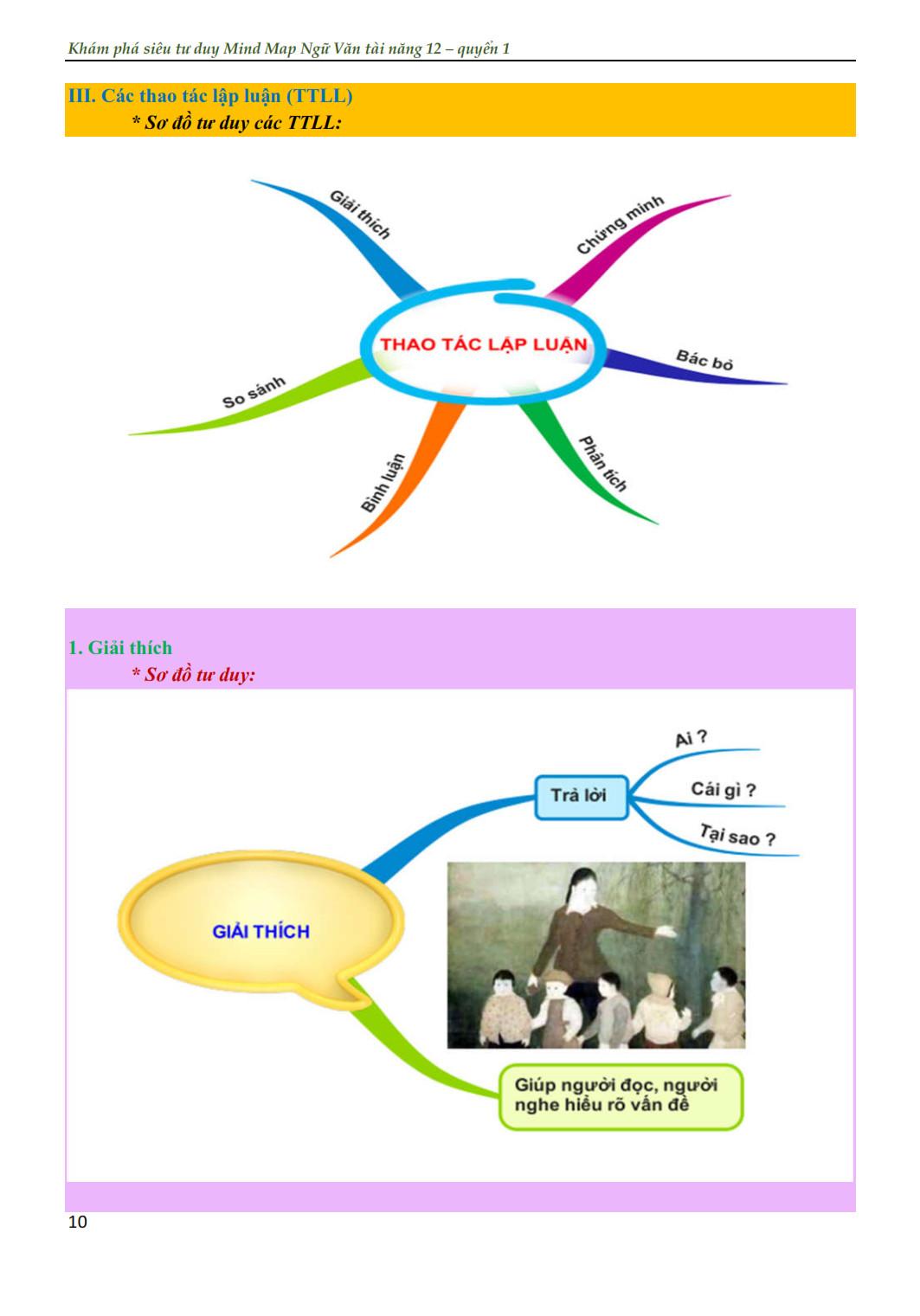 Khám Phá Siêu Tư Duy Mind Map Ngữ Văn Tài Năng 12 (Quyển 1)
