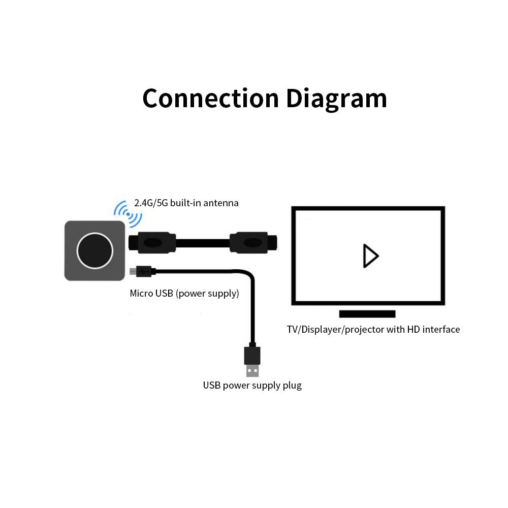 Màn hình WiFi Dongle không dây Dongle 5G Bộ thu HD Bộ chuyển đổi Miracast- màn hình không dây DLNA Airplay