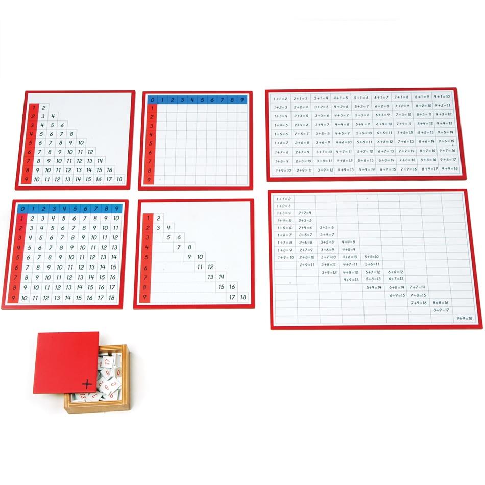 Bảng ghi nhớ kết quả phép cộng - Addition Working Charts