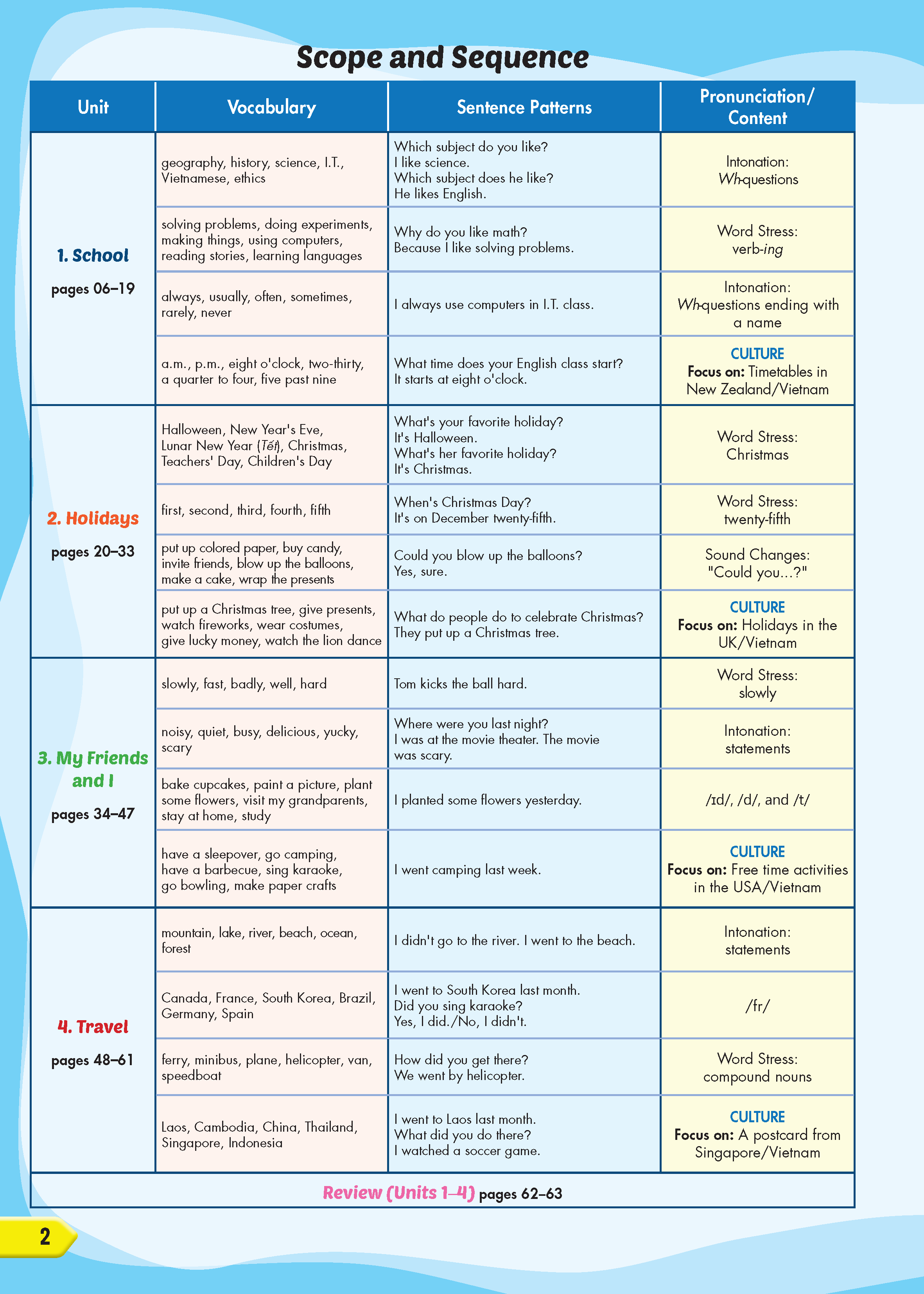 Tiếng Anh 5 i-Learn Smart Start - Student's Book (Sách học sinh)
