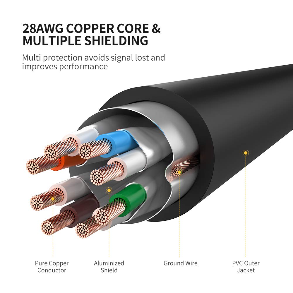 Dây mạng 2M Ugreen cat 7 STP NW107 11269 cao cấp - Hàng Chính Hãng