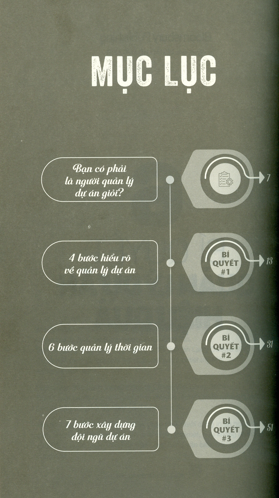 6 Bí Quyết Quản Lý Dự Án Hiệu Quả - Cách Thực Hiện Dự Án Thành Công, Đúng Thời Gian, Đủ Ngân Sách - Bloomsbury Publishing; Lê Đào Hoàng Anh dịch