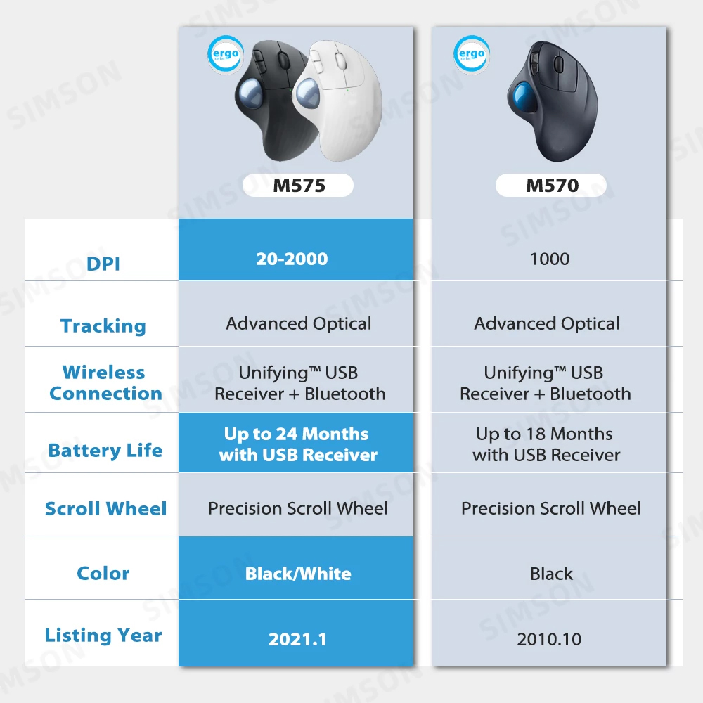 Chuột Không Dây M575 Dùng Cho Văn Phòng, Thiết Kế - M575 2.4G Wireless Trackball Mouse Ergonomic Office Drawing Mice Laptop Computer Ergonomic Mice Silent