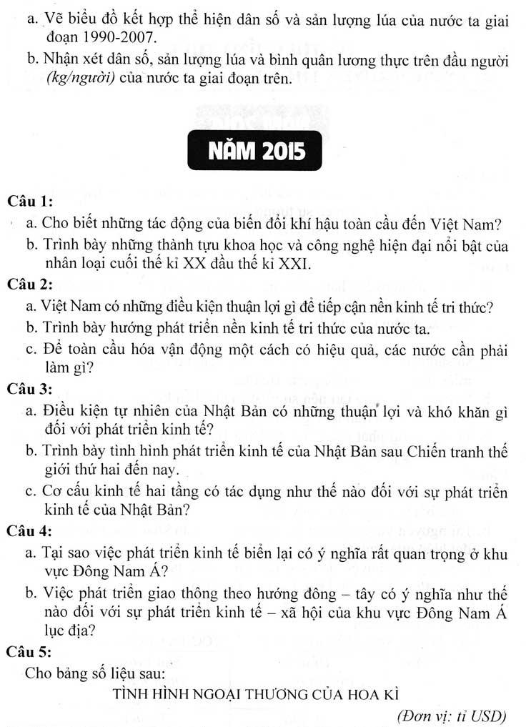 Tổng Tập Đề Thi Olympic 30 Tháng 4 Địa Lí 11
