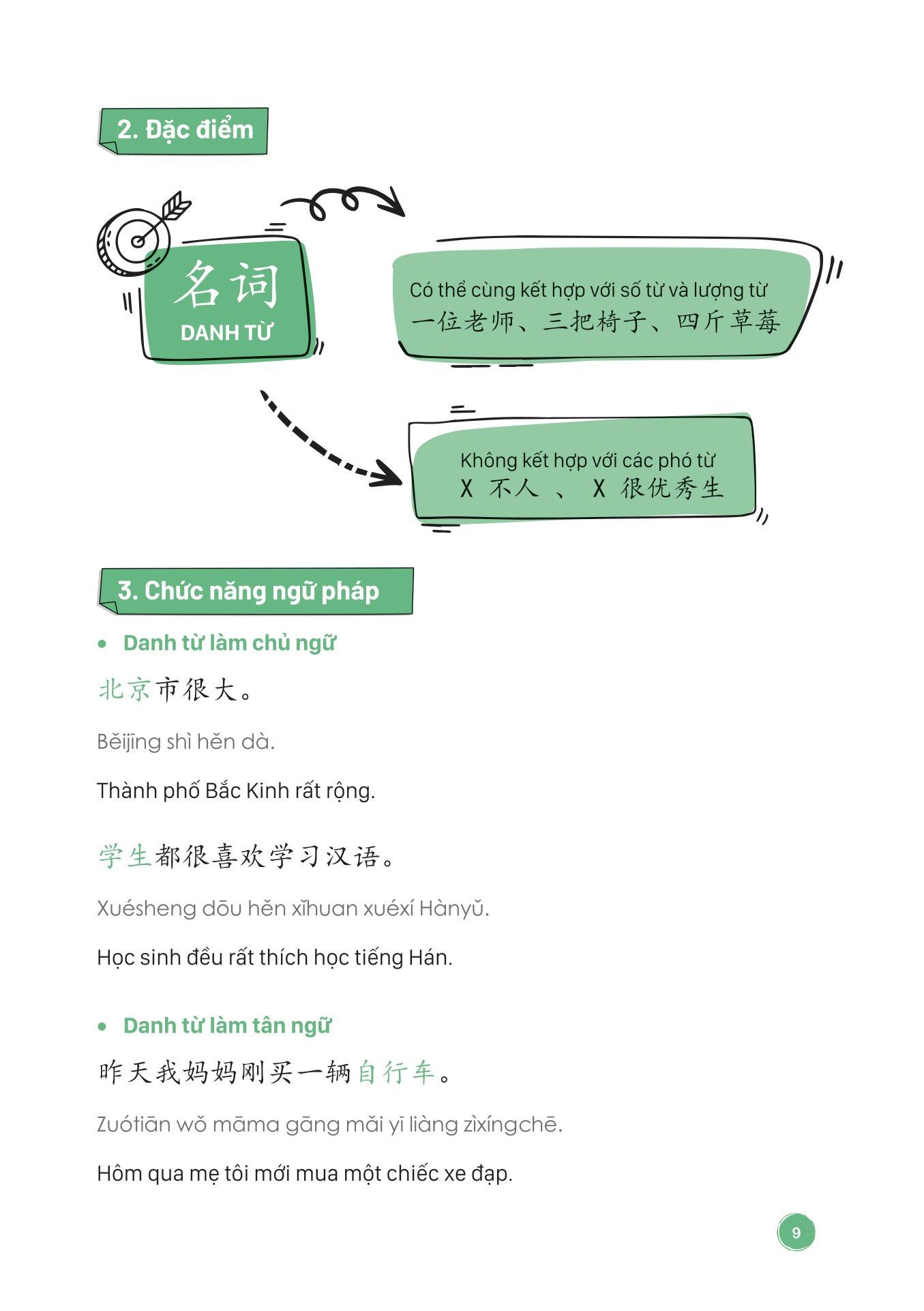 Mind Map Ngữ Pháp Tiếng Trung Theo Giáo Trình Hán Ngữ