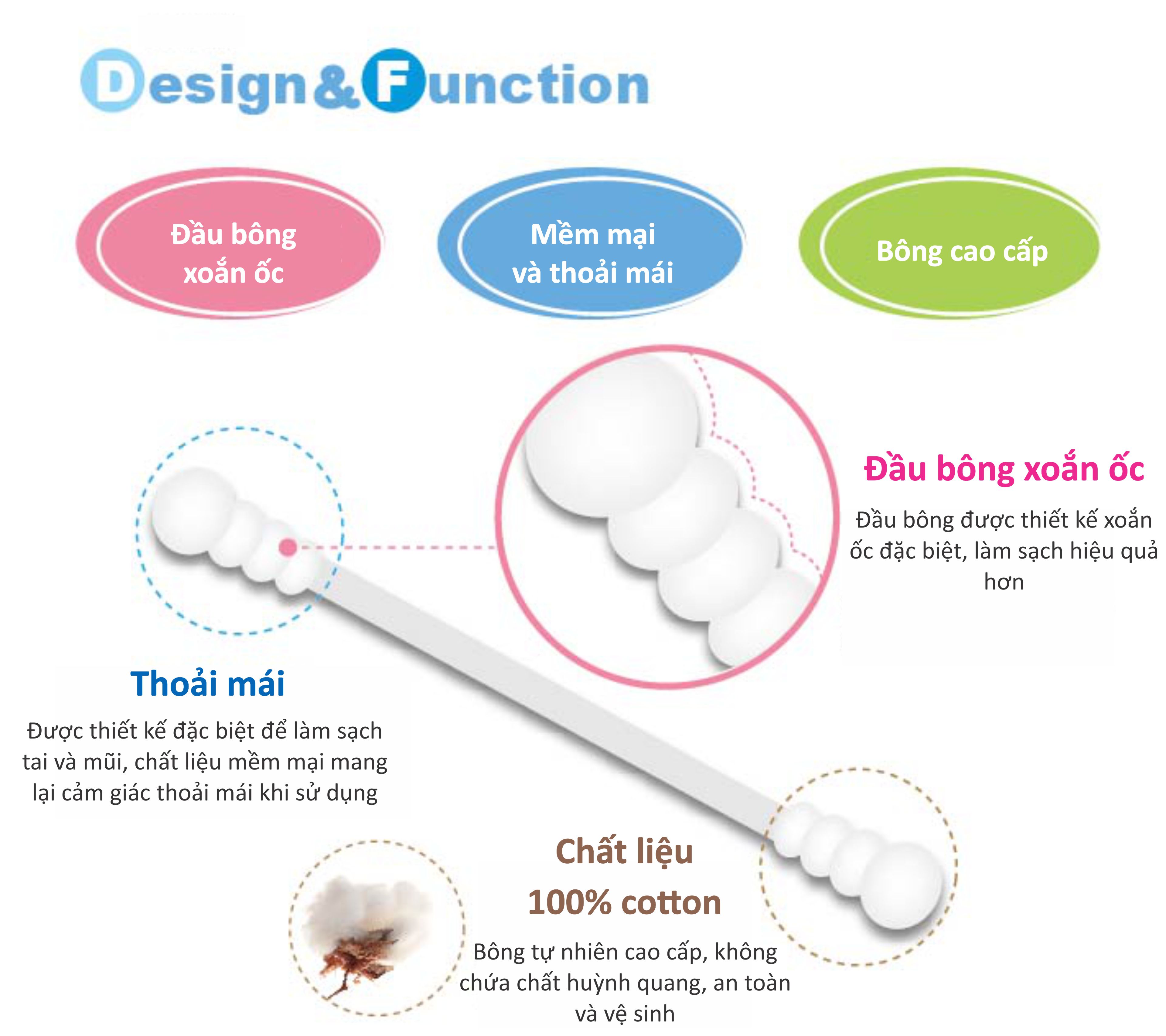 TĂM BÔNG VỆ SINH CHO BÉ KUKU KU1106 - 200 CÁI ( ĐẦU XOẮN )