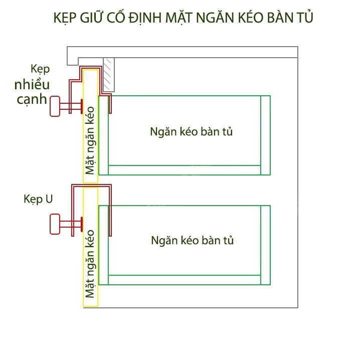 Kẹp cố định mặt ngăn kéo tủ, giúp dễ dàng lắp đặt và chính xác