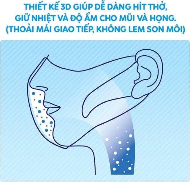 Khẩu trang Unicharm Japan 100 chiếc 3D ôm khít mặt, ngăn bụi hiệu quả