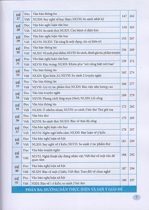 Sách - Hướng dẫn ôn thi tốt nghiệp trung học phổ thông môn Ngữ văn (Theo chương trình 2018 - Dùng chung cho 3 bộ sgk)