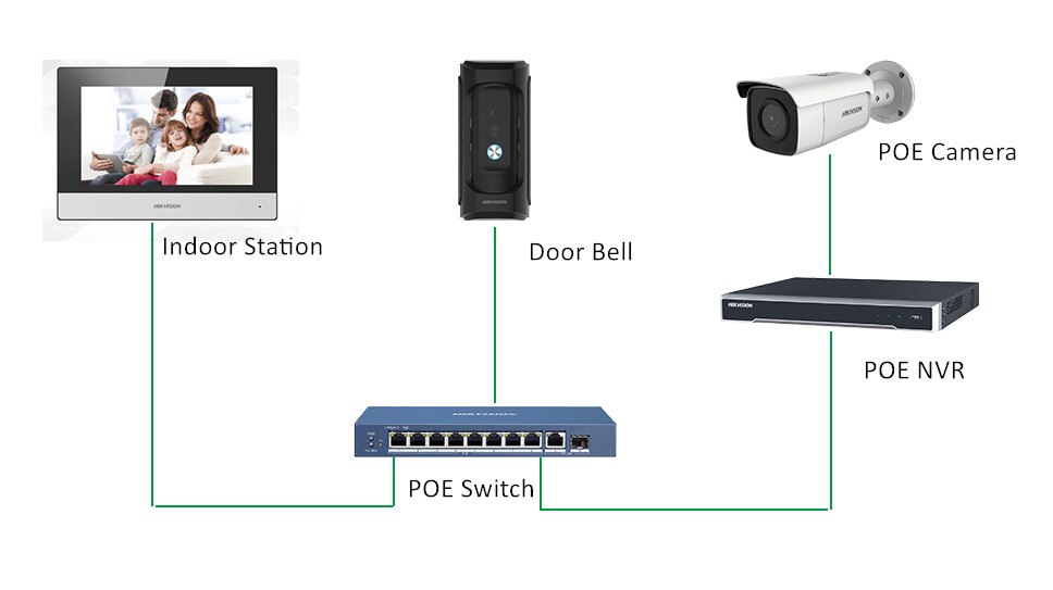 Chuông cửa có hình Hikivision SH-KIS6613-WTE, màn hình Wifi 7