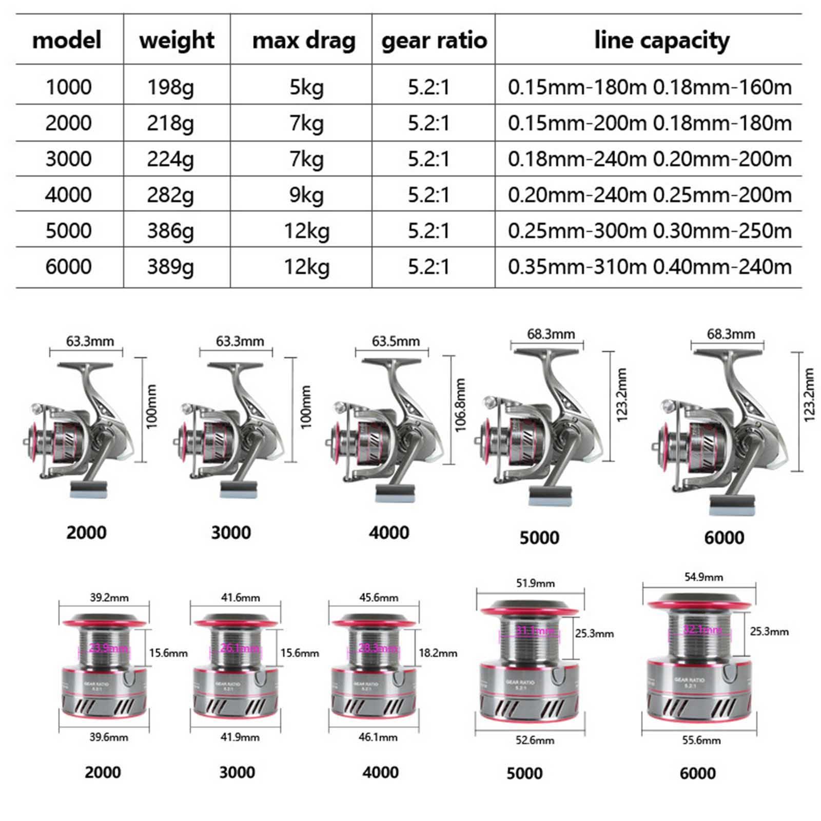 Fishing Reel, High Speed Powerful Sturdy 5.2:1 Gear Ratio Reels for Salmon Sea Saltwater