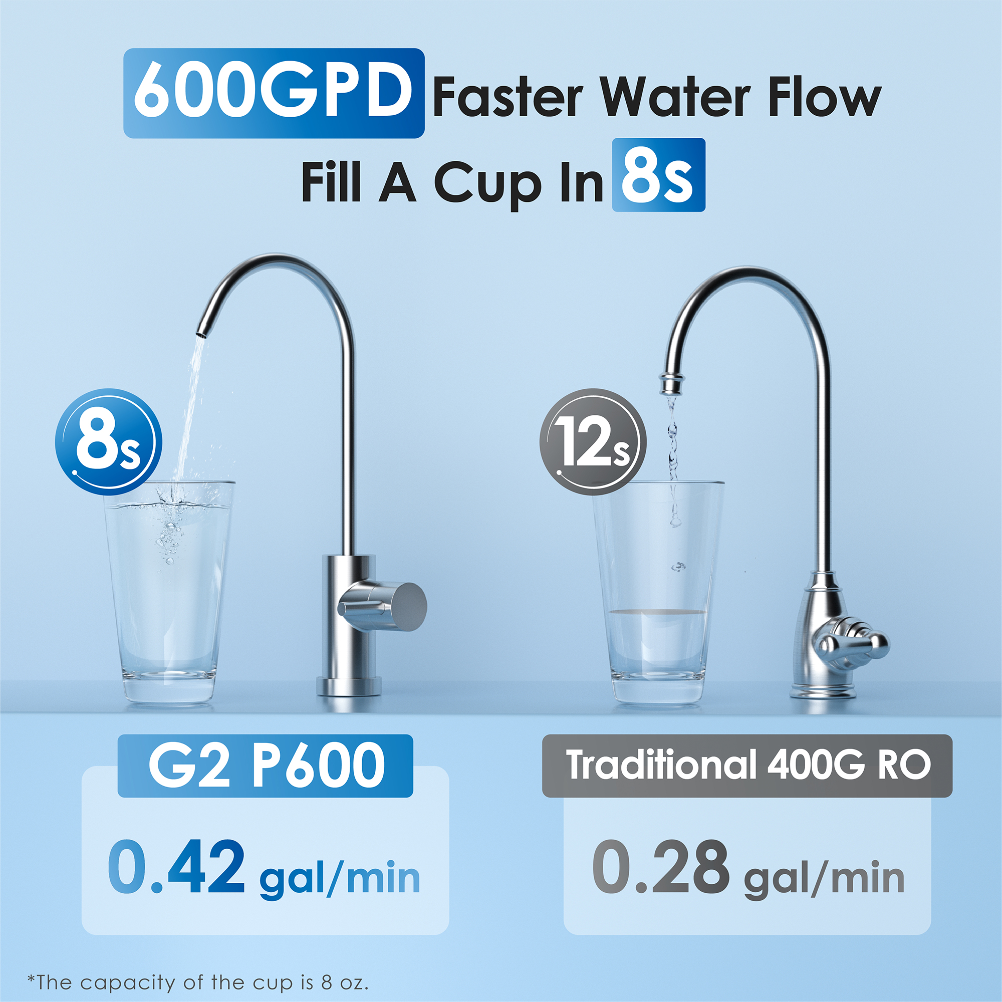 Bộ lọc nước RO Waterdrop WD-G2P600-W cho gia đình