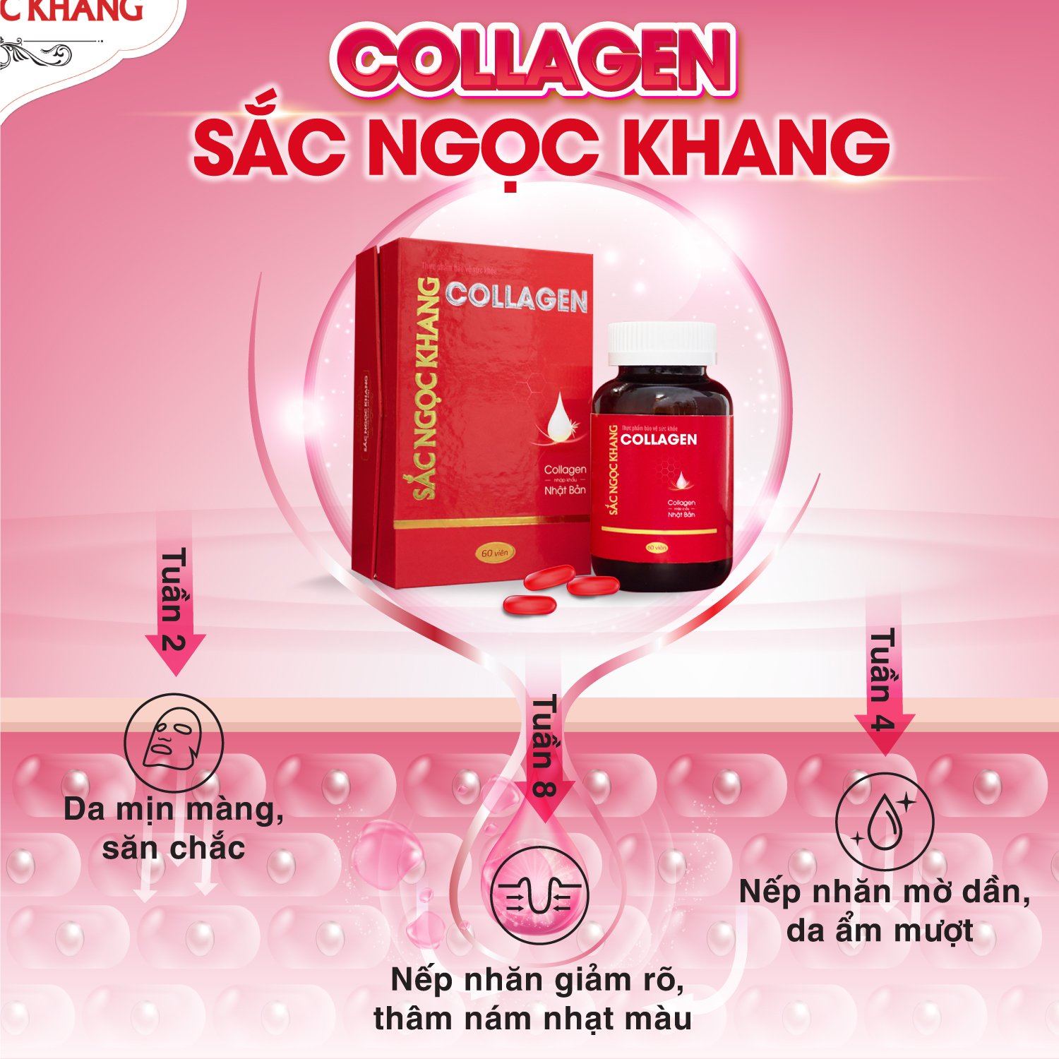 Viên uống Collagen Sắc Ngọc Khang 120 viên giúp tăng đàn hồi, mịn màng da