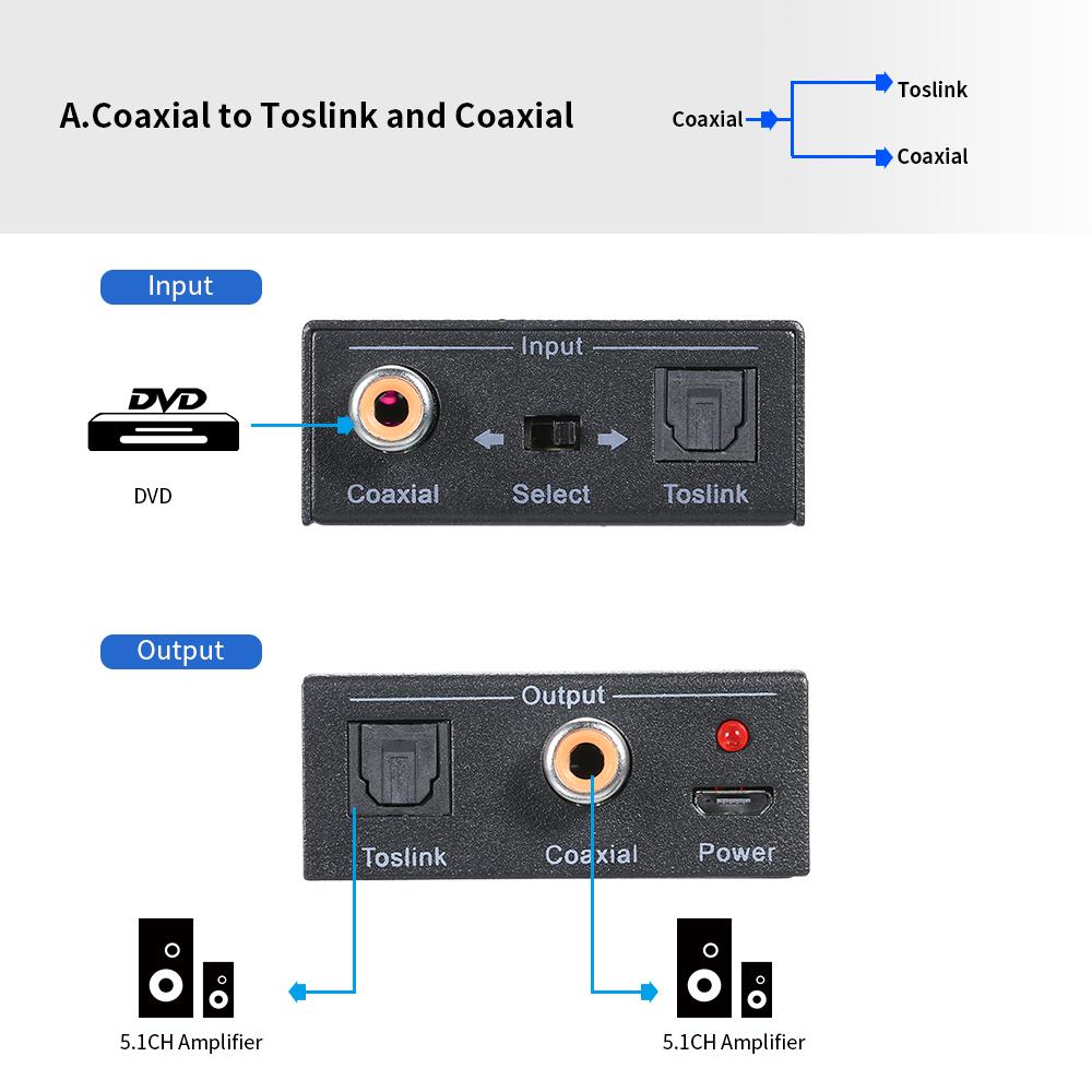 Digital 2-Way Audio Converter Optical SPDIF Toslink to Coaxial and Coaxial to Optical SPDIF Toslink Bi-Directional