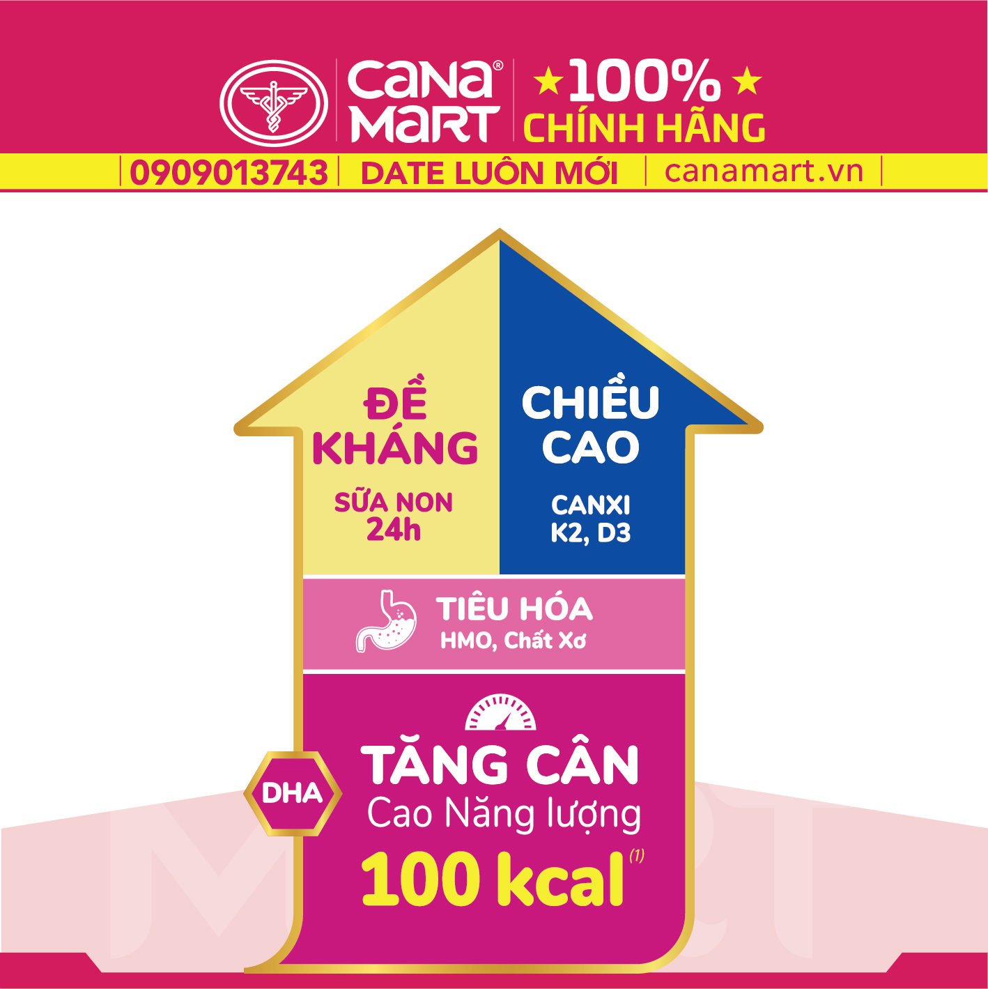 Sữa bột tốt cho bé Nutricare Hanie Kid 1+ dinh dưỡng cho trẻ biếng ăn, suy dinh dưỡng (850g)