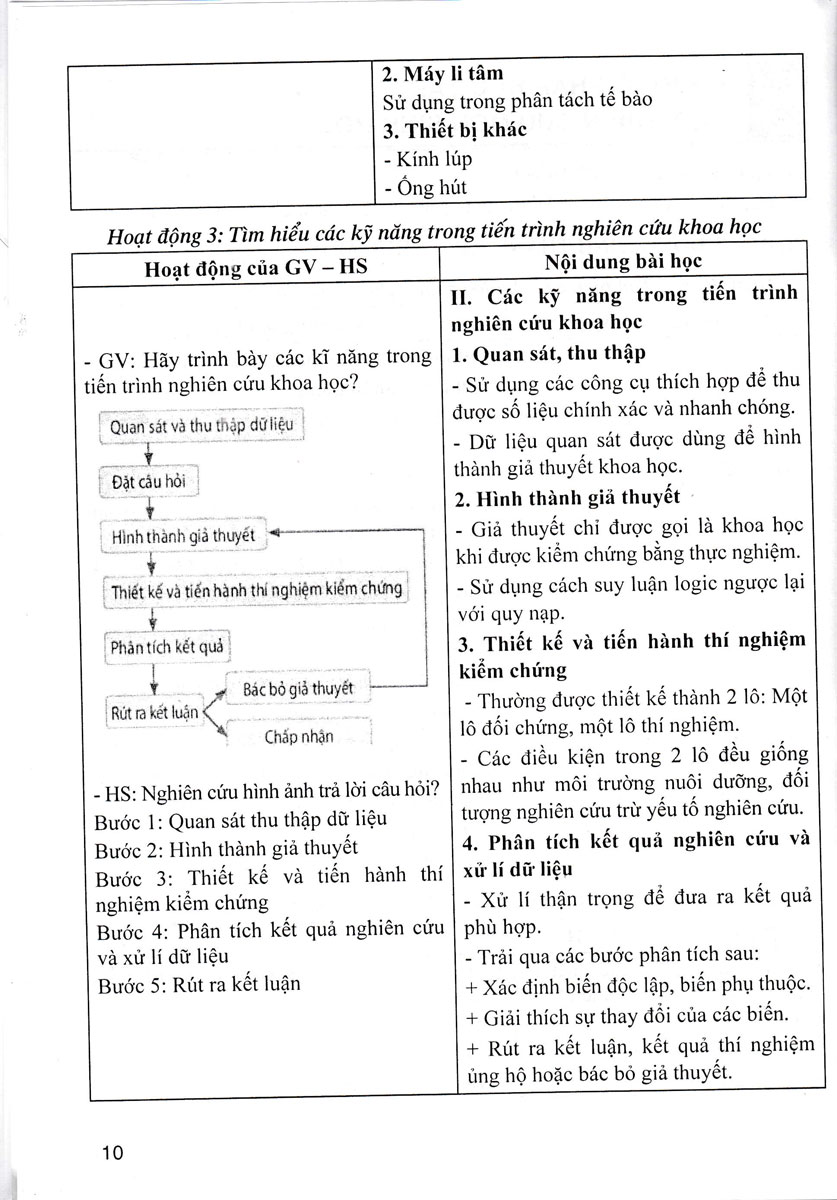 Hướng Dẫn Tự Học Sinh Học 10 - HA