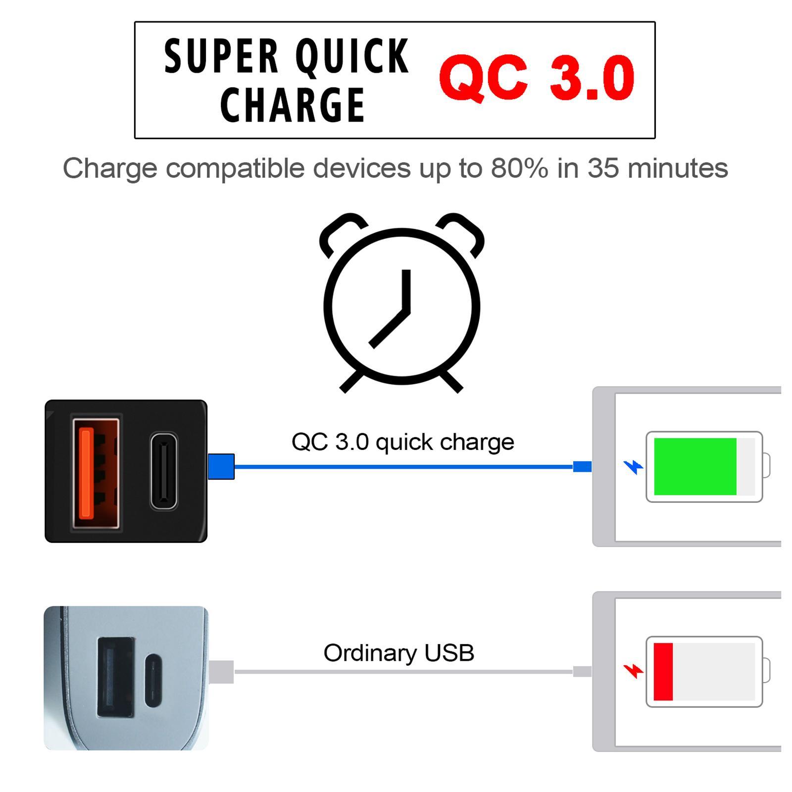 Motorcycle USB Charger Type C PD and .0 Fast Charging SAE to USB Adapter Red