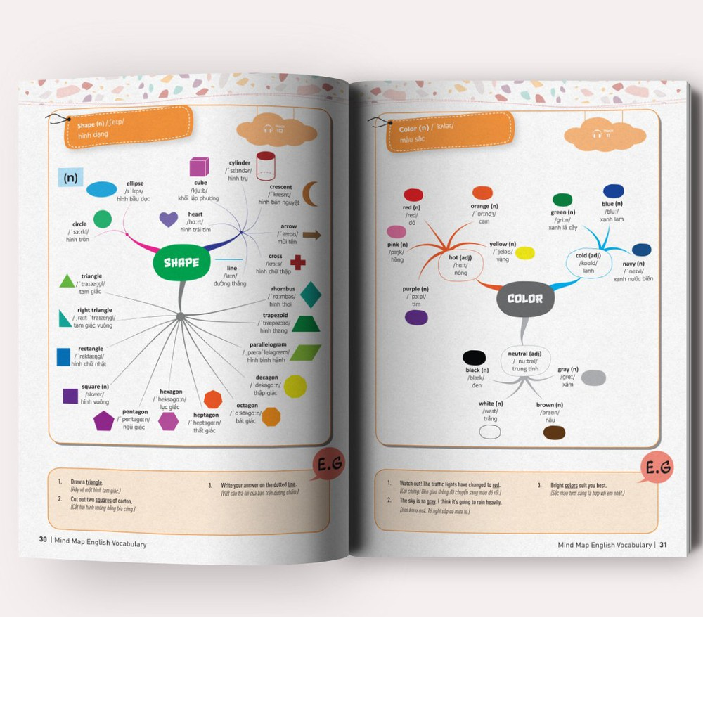Sách Mindmap English Grammar - Ngữ Pháp Tiếng Anh Bằng Sơ Đồ Tư Duy Cho Người Học Căn Bản - Học Kèm App