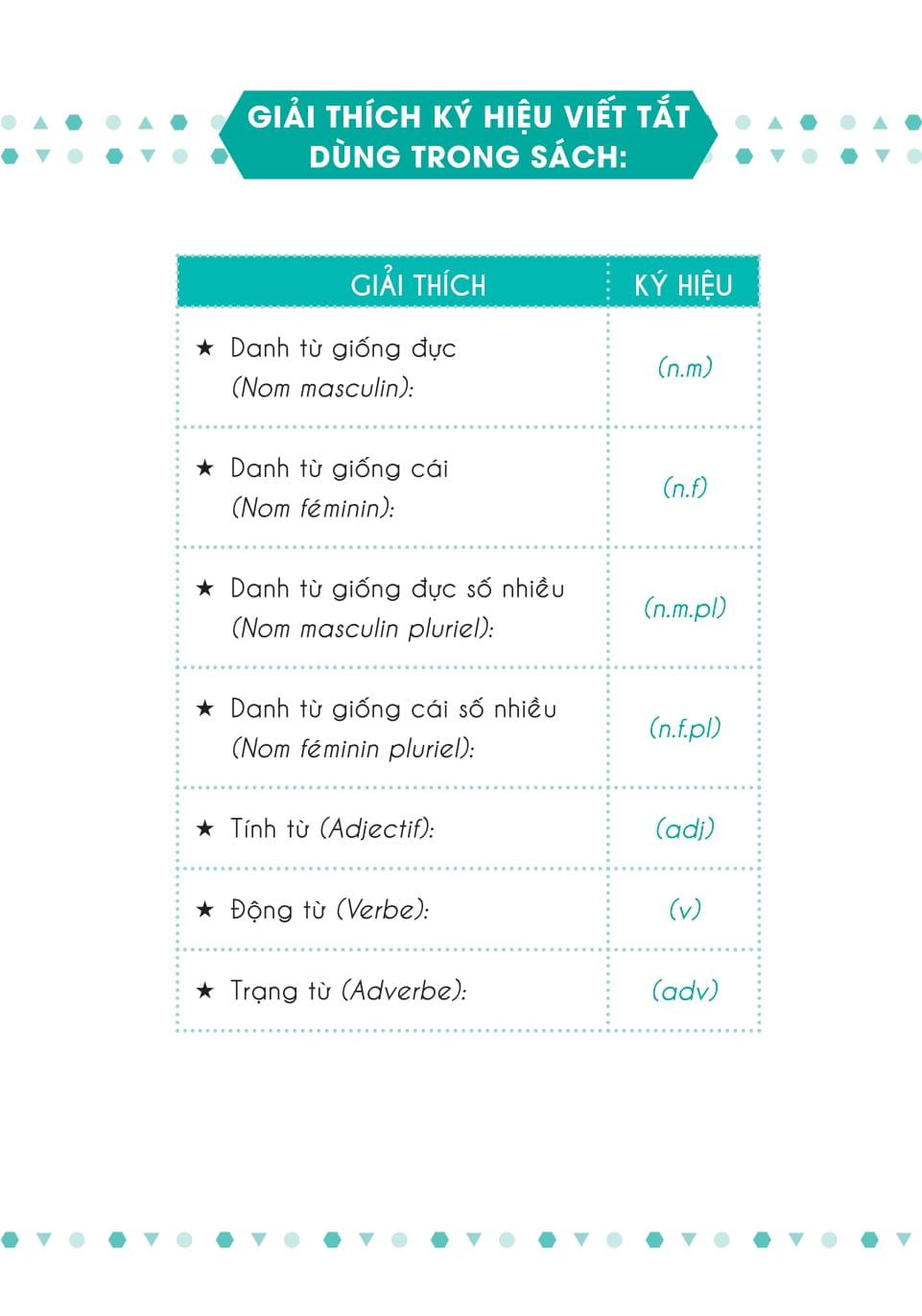 Sách - 3000 Từ Vựng Tiếng Pháp Thông Dụng Nhất