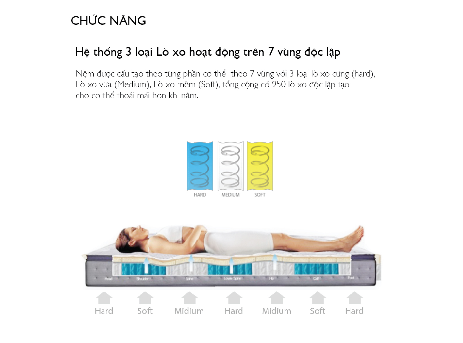 Nệm Swing 1.8m Jang In 1301600001-01