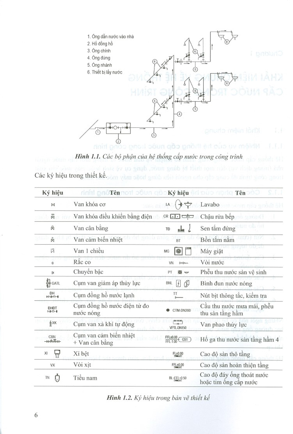Cấp Thoát Nước Trong Nhà Và Công Trình
