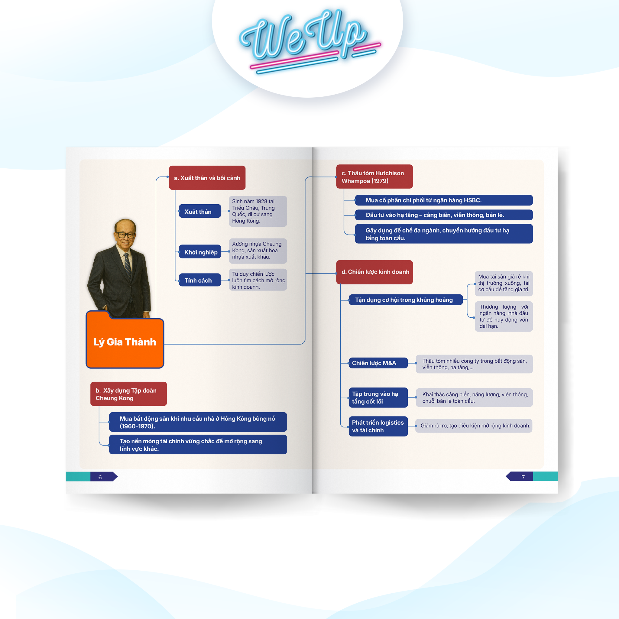 Mindmap - Sơ đồ tư duy &quot;Công thức vận hành tỉ phú&quot; của 10 ông trùm kinh doanh huyền thoại