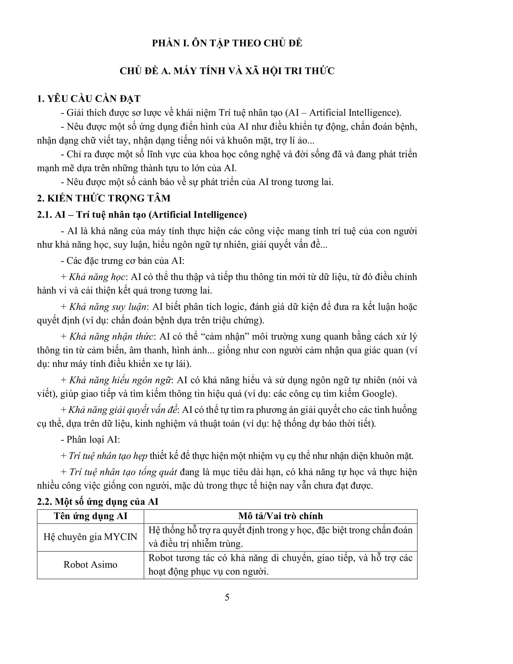 Sách - Ôn Luyện Thi Tốt Nghiệp THPT Theo Chương Trình GDPT Mới - Môn Tin Học