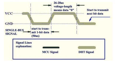 Module Cảm Biến Nhiệt Độ - Độ Ẩm DHT11