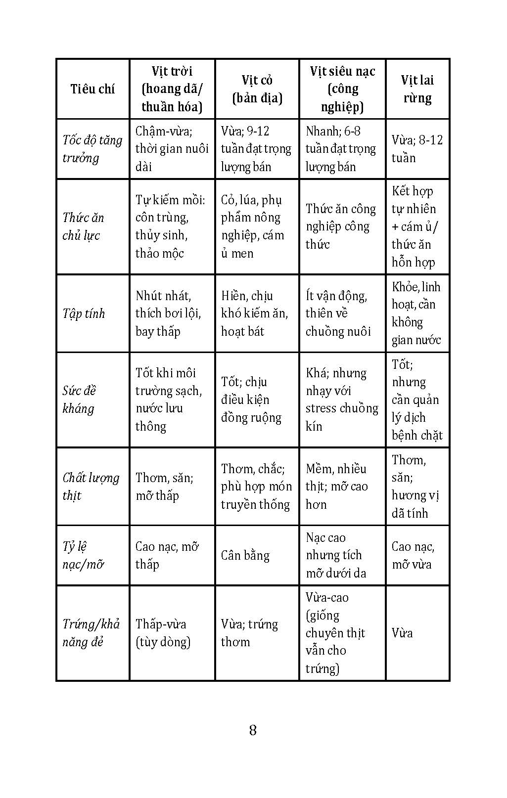 Nuôi Vịt Trời, Vịt Cỏ Tại Ao Nhà (Tủ sách Làm Nông Kiểu Mới - Xanh, Sạch, Bền Vững)