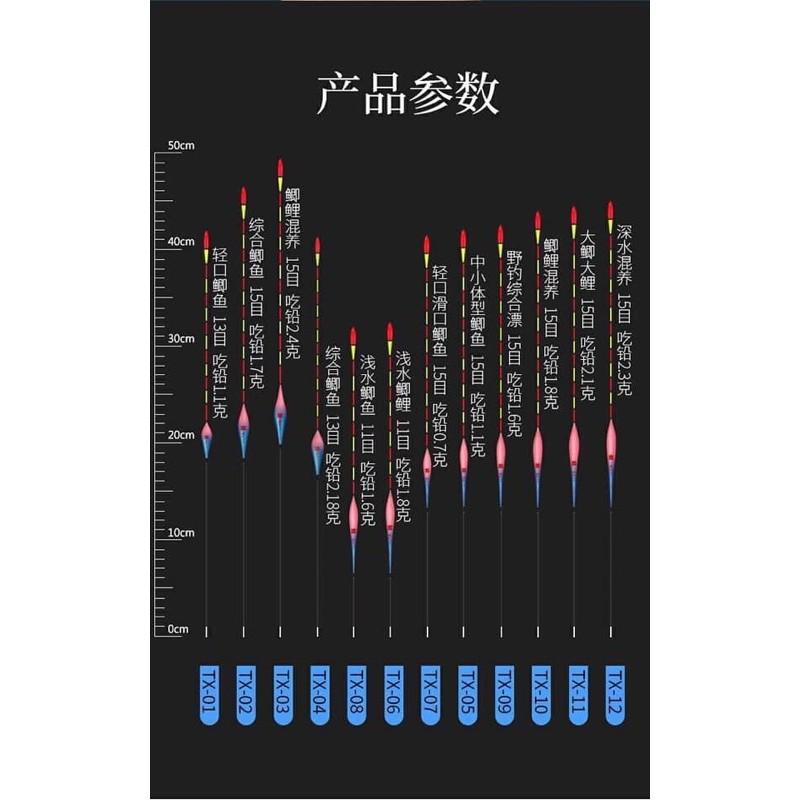 pham tăm to nano câu đơn dễ nhìn