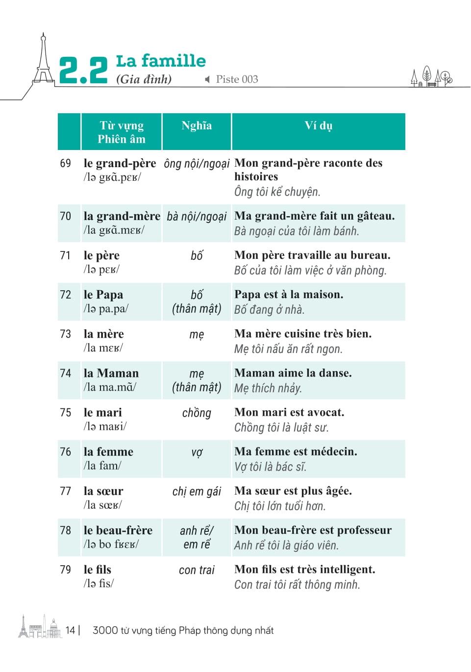 Sách - 3000 Từ Vựng Tiếng Pháp Thông Dụng Nhất