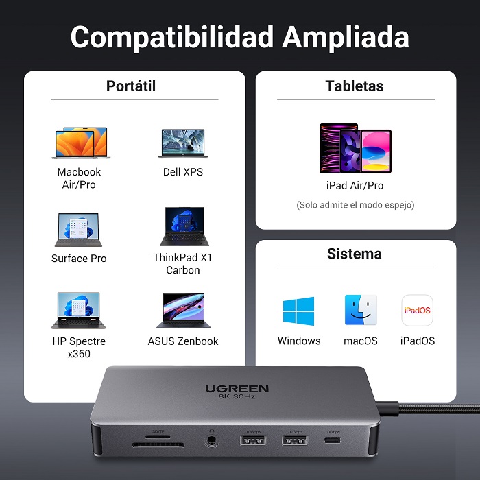 Hub USB-C Revodok Docking Station 11 in 1 Ugreen 15965, HDMI 8K@30Hz 4K60Hz, 10 Gbps Data Port 100W PD 1Gbps Ethernet, SD/TF Card Reader Hàng chính hãng