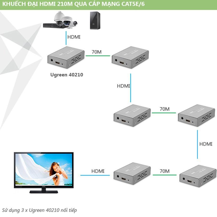 Bộ kéo dài HDMI qua dây LAN 60M Ugreen 40210 chính hãng - Hàng Chính Hãng