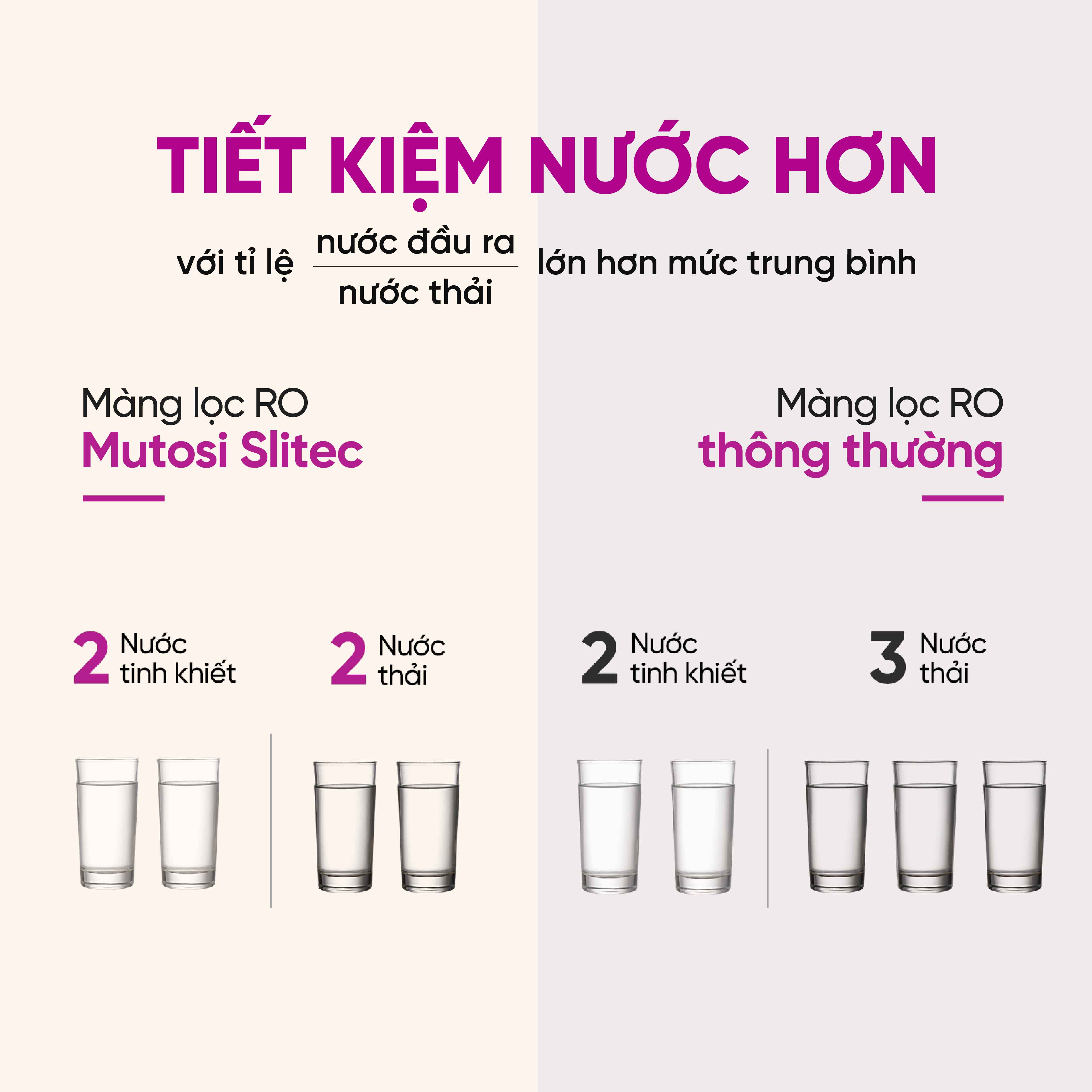 Màng lọc RO Mutosi SLITEC 50GPD - Hàng chính hãng