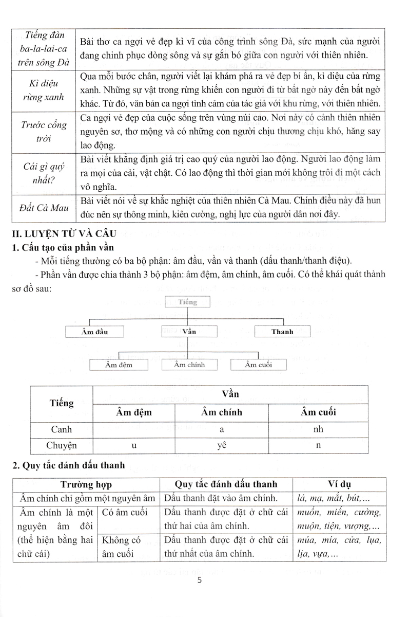 Bộ Đề Ôn Tập - Kiểm Tra Đánh Giá Năng Lực Môn Tiếng Việt Lớp 5 _EDU