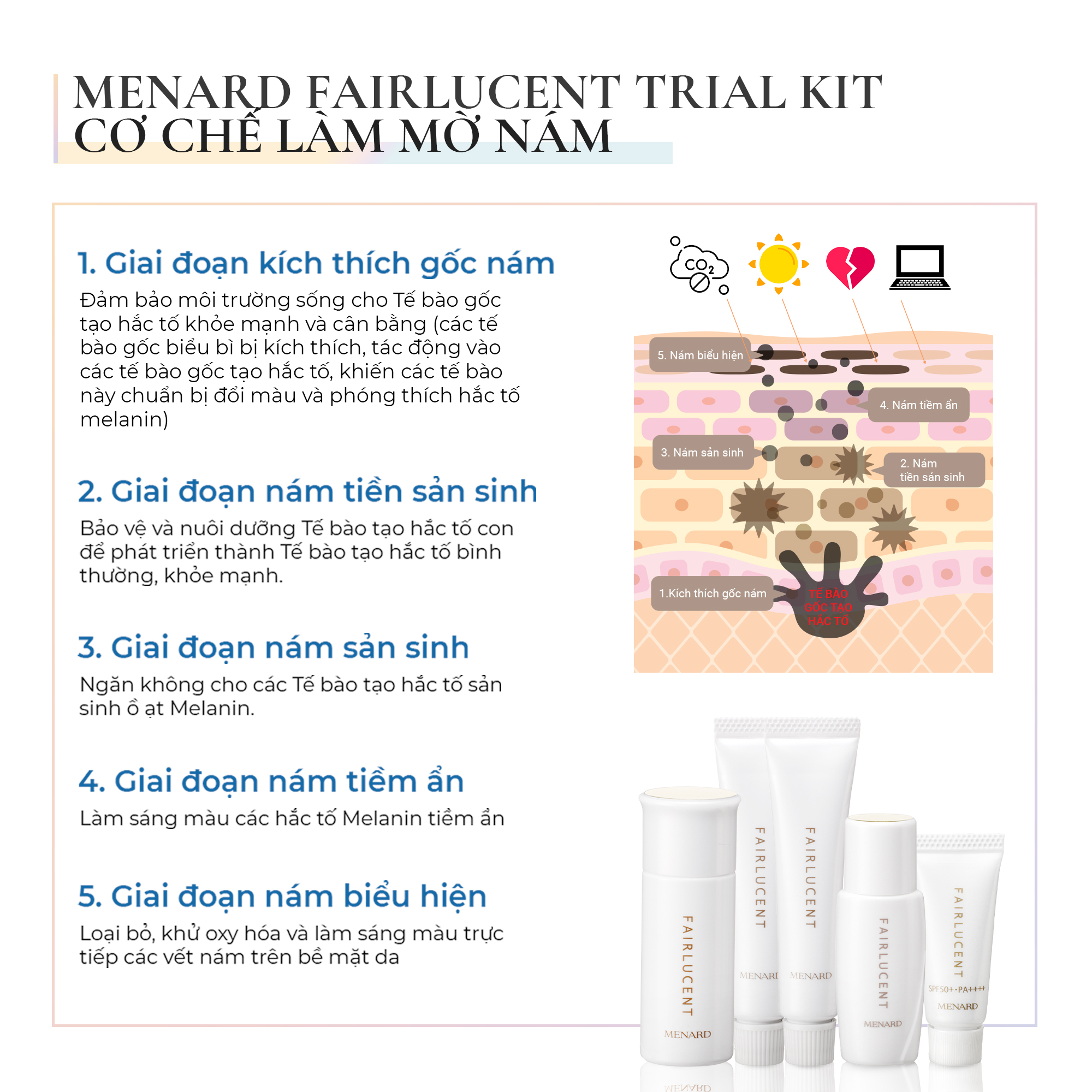 Dung Dịch Dưỡng Da Menard Fairlucent Clear Lotion Sample Dưỡng Trắng Và Làm Mờ Nám (10ml)