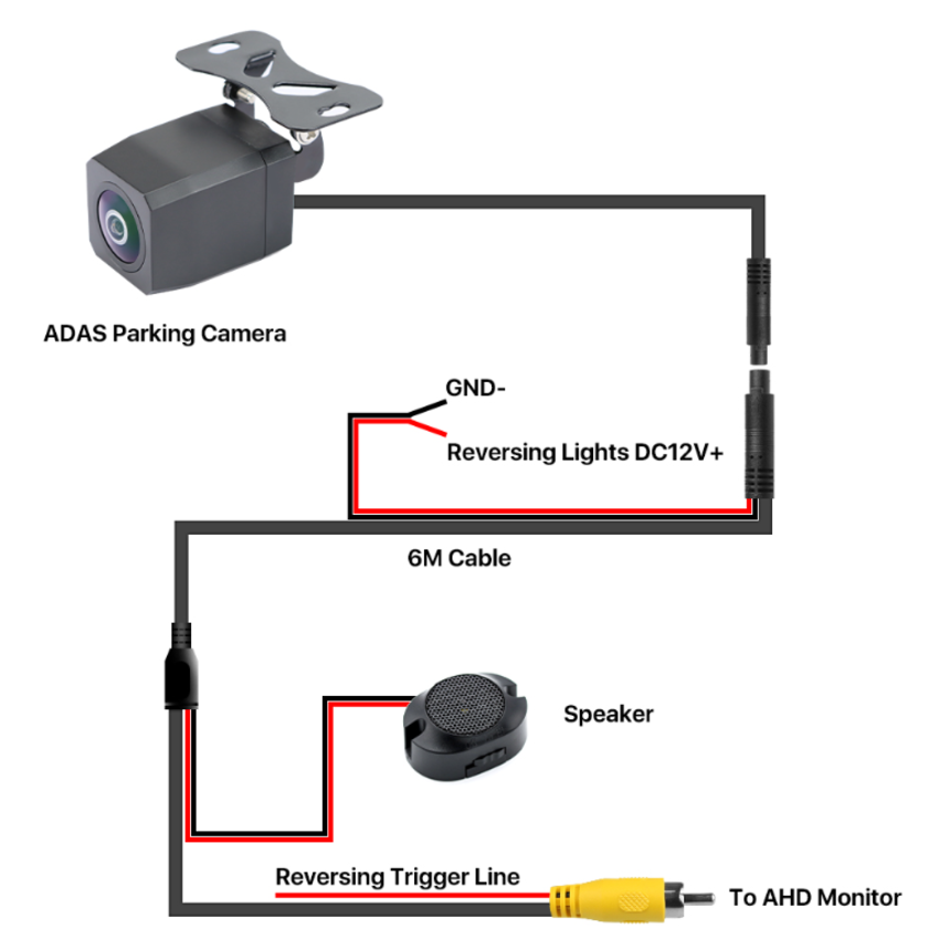 Camera lùi phát hiện cảnh báo người đi bộ và xe cộ thương hiệu GreenYi AHD AIC816 1080P, ADAS, AI - Hàng nhập khẩu