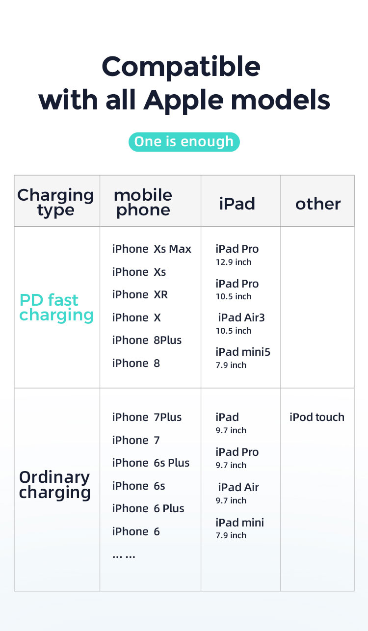 Cáp Sạc Nhanh USB-C to Lightning Chuẩn MFI Hỗ Trợ Sạc Nhanh Power Delivery Cho iPhone, iPad Joyroom S-M421 2M - Hàng Chính Hãng