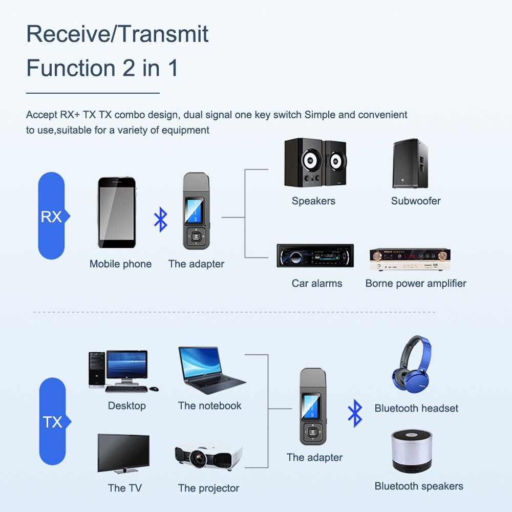 Bộ Thu Phát Bluetooth 5.0 Không Dây  Đa Năng Kèm Màn Hình LCD – Hàng Nhập Khẩu Usb Bluetooth 5.0 có màn hình hiển thị thu phát âm thanh HIFI Stereo cho tivi loa, âm ly laptop, PC
